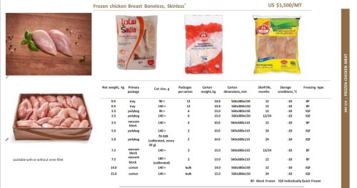 Frozen Chicken Exporter & Wholesale Brazil Origin